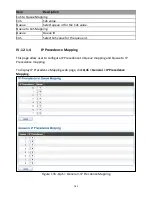 Preview for 172 page of Edimax GS-5424PLC User Manual