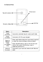 Предварительный просмотр 7 страницы Edimax IC-3005 Series Manual