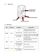 Предварительный просмотр 4 страницы Edimax IC-3116W Quick Installation Manual