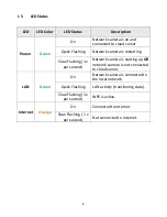 Предварительный просмотр 8 страницы Edimax IC-3140W User Manual