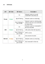 Предварительный просмотр 8 страницы Edimax IC-5160GC User Manual