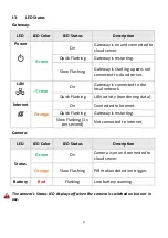 Preview for 7 page of Edimax IC-6220DC User Manual