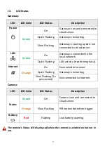 Предварительный просмотр 7 страницы Edimax IC-6230DC User Manual