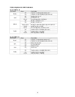 Предварительный просмотр 15 страницы Edimax IC-7000PT V2 User Manual