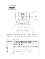 Предварительный просмотр 9 страницы Edimax IC-7100 User Manual