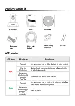 Preview for 2 page of Edimax IC-7112W Quick Installation Manual