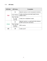 Предварительный просмотр 8 страницы Edimax IC-7113W User Manual