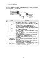 Предварительный просмотр 10 страницы Edimax IC-9000 User Manual