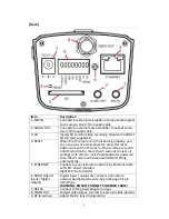 Предварительный просмотр 8 страницы Edimax NC-213 Series User Manual