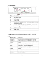 Предварительный просмотр 10 страницы Edimax ND-233E User Manual