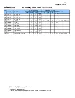 Preview for 5 page of Edimax PS-1206MFg Compatibility Listing