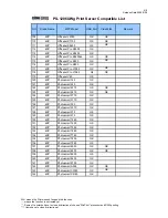 Предварительный просмотр 4 страницы Edimax PS-1206UWg Compatibility Listing