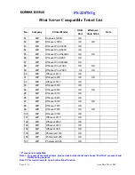 Предварительный просмотр 4 страницы Edimax PS-2207SUg Compatibility Listing