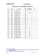 Предварительный просмотр 5 страницы Edimax PS-2207SUg Compatibility Listing