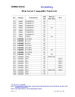 Предварительный просмотр 8 страницы Edimax PS-2207SUg Compatibility Listing