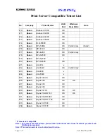 Предварительный просмотр 9 страницы Edimax PS-2207SUg Compatibility Listing