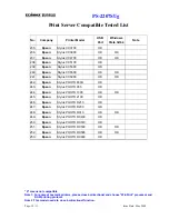 Предварительный просмотр 10 страницы Edimax PS-2207SUg Compatibility Listing