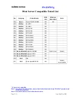 Предварительный просмотр 11 страницы Edimax PS-2207SUg Compatibility Listing