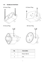 Предварительный просмотр 5 страницы Edimax SP-2101W V3 User Manual