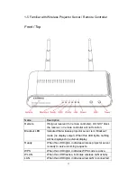 Предварительный просмотр 13 страницы Edimax WP-S1100 User Manual