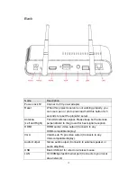 Предварительный просмотр 15 страницы Edimax WP-S1100 User Manual