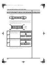 Предварительный просмотр 292 страницы Edirol Direct Linear DV-7DL Pro Owner'S Manual