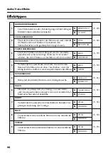 Preview for 48 page of Edirol M-100FX Owner'S Manual