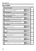 Preview for 64 page of Edirol M-100FX Owner'S Manual