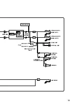 Предварительный просмотр 11 страницы Edirol M-10DX Owner'S Manual