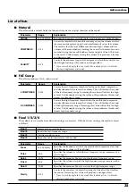 Предварительный просмотр 35 страницы Edirol M-10DX Owner'S Manual