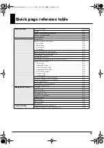 Предварительный просмотр 9 страницы Edirol PCR-M30 Owner'S Manual