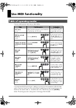 Предварительный просмотр 45 страницы Edirol PCR-M30 Owner'S Manual