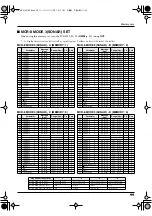 Предварительный просмотр 99 страницы Edirol PCR-M30 Owner'S Manual