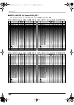 Предварительный просмотр 100 страницы Edirol PCR-M30 Owner'S Manual