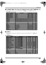 Предварительный просмотр 101 страницы Edirol PCR-M30 Owner'S Manual