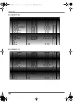 Предварительный просмотр 102 страницы Edirol PCR-M30 Owner'S Manual