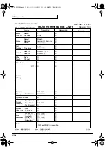 Предварительный просмотр 116 страницы Edirol PCR-M30 Owner'S Manual