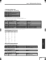 Предварительный просмотр 111 страницы Edirol PR-1000HD Owner'S Manual