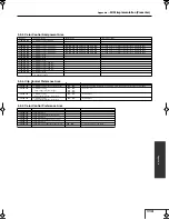 Предварительный просмотр 113 страницы Edirol PR-1000HD Owner'S Manual