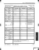 Предварительный просмотр 115 страницы Edirol PR-1000HD Owner'S Manual