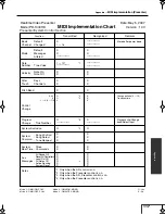 Предварительный просмотр 117 страницы Edirol PR-1000HD Owner'S Manual