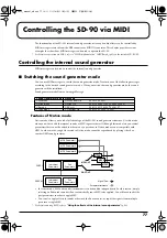 Предварительный просмотр 77 страницы Edirol Studio Canvas SD-90 Owner'S Manual