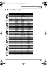 Предварительный просмотр 141 страницы Edirol Studio Canvas SD-90 Owner'S Manual