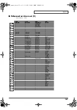 Предварительный просмотр 147 страницы Edirol Studio Canvas SD-90 Owner'S Manual