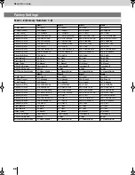 Предварительный просмотр 88 страницы Edirol V-8 Owner'S Manual