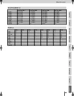 Предварительный просмотр 89 страницы Edirol V-8 Owner'S Manual