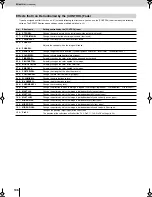 Предварительный просмотр 106 страницы Edirol V-8 Owner'S Manual