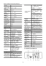 Предварительный просмотр 6 страницы Edis V60CL-N User Manual