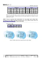 Preview for 10 page of Ediseja 21 CMU 200 / HACx2 . 485x1 . FOTx39 - 12 User Manual