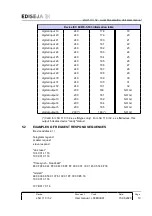 Предварительный просмотр 19 страницы Ediseja 21 LSU 110/32 User Manual